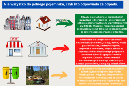 Nie wszystko do jednego pojemnika, czyli kto odpowiada za odpady